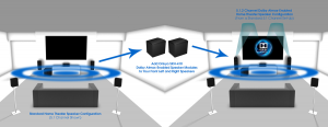 Dolby Atmos Reflexionsprinzip