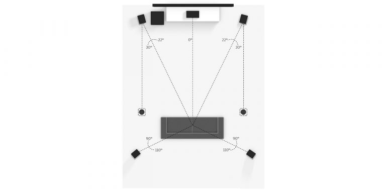 Dolby Atmos 5.1.2 Deckenlautsprecher