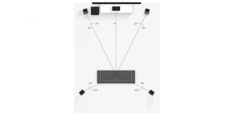 Dolby Atmos 5.1.2 Upfiring Speaker Platzierung